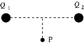   Two charges Q<sub>1</sub> and Q<sub>2</sub> are 8.0 cm apart. Charge Q<sub>1</sub> = 5.0 nC and Q<sub>2</sub> = -5.0 nC. The magnitude of the electric field at point P, 3.0 cm from the midpoint of the line joining Q<sub>1</sub> and Q<sub>2</sub>, is A)  2.9 *10<sup>5</sup> N/C B)  2.9 * 10<sup>4</sup> N/C C)  3.6 * 10<sup>5</sup> N/C D)  0.29 kN/C E)  3.6 * 10<sup>6</sup> N/C