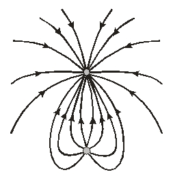   The figure shows the field lines for two charges. What is the ratio of the top charge to the bottom charge? A)  1:2 B)  -1:2 C)  2:1 D)  -2:1 E)  2:-1