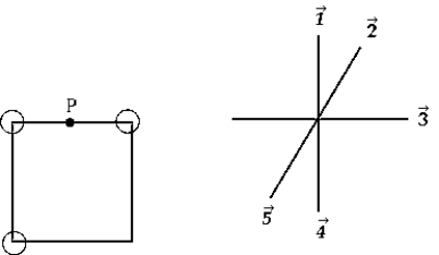   A square has equal positive charges at three of its corners, as shown. The direction of the electric field at point P is A)    B)    C)    D)    E)   