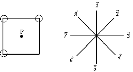   A square has equal positive charges at three of its corners, as shown. The direction of the electric field at point P is A)    B)    C)    D)    E)   