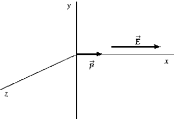   An electric dipole of moment   is placed in a uniform external electric field. The dipole moment vector   is in the positive x direction. The external electric field vector   is also in the positive x direction. When the dipole is aligned as shown, the net torque experienced by the dipole is A)  in the positive x direction. B)  in the positive y direction. C)  in the negative z direction. D)  zero. E)  described by none of these.