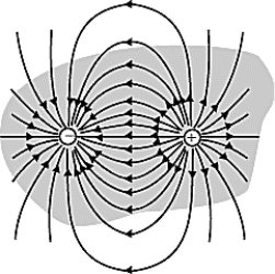    The figure shows a surface enclosing the charges q and -q. The net flux through the surface surrounding the two charges is A)  q/ \isin <sub>0 </sub> B)  2q/ \isin <sub>0 </sub> C)  -q/ \isin <sub>0 </sub> D)  zero E)  None of these is correct. 