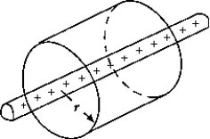    A rod of infinite length has a charge per unit length of  \lambda  (= q/l) . Gauss's law makes it easy to determine that the electric field strength at a perpendicular distance r from the rod is, in terms of k = (4 \pi\isin <sub>0</sub>) <sup>-1</sup>, A)  k \lambda /r<sup>2 </sup> B)  k \lambda /r C)  4  \pi k \lambda /r D)  2k \lambda /r E)  zero 