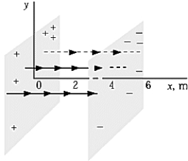    An infinite plane of surface charge density  \Sigma  = +8.00 nC/m<sup>2</sup> lies in the yz plane at the origin, and a second infinite plane of surface charge density   \Sigma  = -8.00 nC/m<sup>2</sup> lies in a plane parallel to the yz plane at x = 4.00 m. The electric field at x = 5.00 m is approximately A)  226 N/C B)  339 N/C C)  904 N/C D)  452 N/C E)  zero 