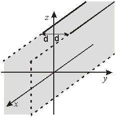  Use the figure for the next three problems.   An infinite slab of thickness 2d lies in the xz-plane. The slab has a uniform volume charge density  \rho . -The electric at y = b where b > d is A)  2 \pi k \rho /d B)  4 \pi k \rho /d<sup>2</sup> C)  4 \pi k \rho d D)  2 \pi k \rho d E)  4 \pi k \rho /d 