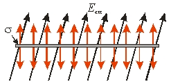    A thin conducting plane with surface charge density  \sigma is exposed to an external electric E<sub>ext</sub>. The difference in the electric field between one surface of the plane to the other surface is A)   \sigma / \isin <sub>0</sub> B)   \sigma / \isin <sub>0</sub> + E<sub>ext</sub> C)   \sigma / \isin <sub>0</sub> + E<sub>ext</sub>. D)  2 \sigma / \isin <sub>0</sub> + E<sub>ext</sub> E)   \sigma /2 \isin <sub>0</sub> +E<sub>ext</sub>. 