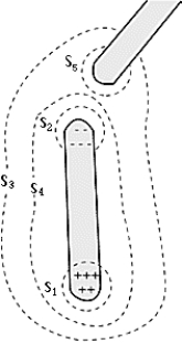   The charge on an originally uncharged insulated conductor is separated by induction from a positively charged rod brought near the conductor. For which of the various Gaussian surfaces represented by the dashed lines does   = 0? A)  S<sub>1 </sub> B)  S<sub>2 </sub> C)  S<sub>3 </sub> D)  S<sub>4 </sub> E)  S<sub>5 </sub>