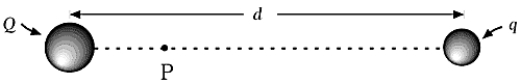    Charges Q and q (Q  \neq  q) , separated by a distance d, produce a potential V<sub>P</sub> = 0 at point P. This means that A)  no force is acting on a test charge placed at point P. B)  Q and q must have the same sign. C)  the electric field must be zero at point P. D)  the net work in bringing Q to distance d from q is zero. E)  the net work needed to bring a charge from infinity to point P is zero. 