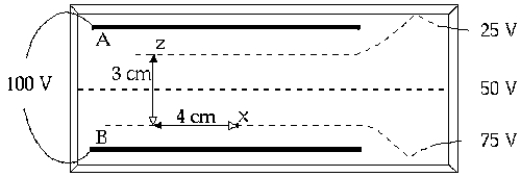   The figure shows two plates A and B. Plate A has a potential of 0 V and plate B a potential of 100 V. The dotted lines represent equipotential lines of 25, 50, and 75 V. A positive test charge of 1.6 × 10<sup>-</sup><sup>19</sup> C at point x is transferred to point z. The energy gained or expended by the test charge is A)  8 × 10<sup>-</sup><sup>18</sup> J, gained. B)  8 × 10<sup>-</sup><sup>18</sup> J, expended. C)  24 × 10<sup>-</sup><sup>18</sup> J, gained. D)  24 × 10<sup>-</sup><sup>8</sup> J, expended. E)  40 × 10<sup>-</sup><sup>8</sup> J, gained.