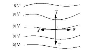   The vector that best represents the direction of the electric field intensity at point x on the 20-V equipotential line is A)    B)    C)    D)    E)  None of these is correct.