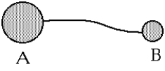   Two charged metal spheres are connected by a wire. Sphere A is larger than sphere B, as shown. The magnitude of the electric potential of sphere A A)  is greater than that at the surface of sphere B. B)  is less than that at the surface of sphere B. C)  is the same as that at the surface of sphere B. D)  could be greater than or less than that at the surface of sphere B, depending on the radii of the spheres. E)  could be greater than or less than that at the surface of sphere B, depending on the charges on the spheres.