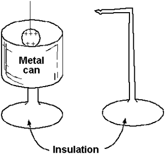  A charged metal ball is lowered into an insulated metal can and permitted to touch the inside of the can. If the ball is withdrawn and hung on a stand, an uncharged ball will be attracted to A)  the outside of the can. B)  the inside of the can. C)  the outside and the inside of the can. D)  the metal ball and the inside of the can. E)  the metal ball, the inside of the can, and the outside of the can.