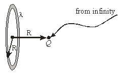    Calculate the work done to bring a charge, Q = 1 mC, from infinity and place it at a distance R = 10 cm along the axis of a thin uniformly charged ring with linear charge density  \sigma  = 10  \mu C/m and radius R. A)  564 J B)  282 J C)  127 J D)  399 J E)  zero 