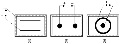   In which of these configurations is (are)  the electric field(s)  uniform? A)  1 B)  2 C)  3 D)  1 and 3 E)  1, 2, and 3