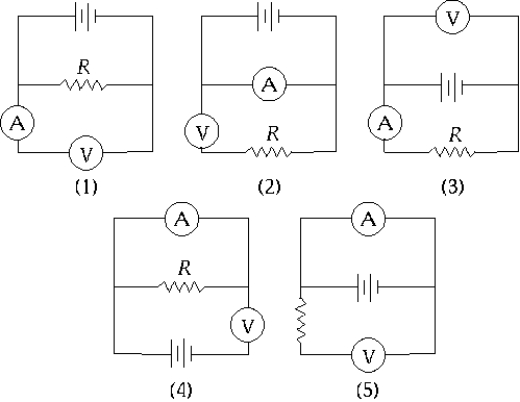   The circuit in which the voltmeter   and the ammeter   are correctly arranged to determine the value of the unknown resistance R is A)  1 B)  2 C)  3 D)  4 E)  5