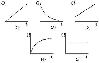   The curve that best represents the charge on the capacitor in a charging RC circuit as a function of time is A)  1 B)  2 C)  3 D)  4 E)  5