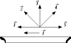   A current I flows in a wire that is oriented as shown. The vector representing the magnetic field that results in a maximum force on the wire is A)    B)    C)    D)    E)   