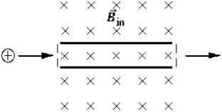   The apparatus in the figure consists of two parallel plates (shown on edge)  and a large magnet (not shown) . The field of the magnet is uniform, perpendicular to the electric field between the plates, and directed into the plane of the paper. The magnitude of   is 0.40 T. Charged particles with speeds of 5.0 *10<sup>5</sup> m/s enter this region through the slit at the left and emerge through the exit slit at the right. What magnitude and direction must the   field have so that positively charged particles entering from the left will traverse to the exit slit undeviated? A)  2.0 *10<sup>5</sup> V/m up B)  2.0* 10<sup>5</sup> V/m down C)  1.2 * 10<sup>6</sup> V/m down D)  1.2 *10<sup>6</sup> V/m up E)  2.4 * 10<sup>6</sup> V/m down