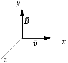  An electron moving with velocity v   enters a region where there is a uniform magnetic field B   . As the electron moves through this region, it is A)  deflected in the positive y direction. B)  deflected in the positive z direction. C)  deflected in the negative y direction. D)  deflected in the negative z direction. E)  undeviated in its motion.