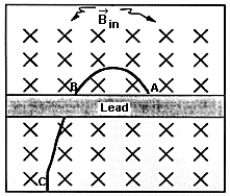   The track ABC in the figure is a reproduction of the path of a charged particle in a cloud chamber. If the magnetic field is perpendicular to this sheet of paper and directed into the paper, the particle A)  has a positive charge and has moved from C to A. B)  has a negative charge and has moved from C to A. C)  has a positive charge and has moved from A to C. D)  has a negative charge and has moved from A to C. E)  is an alpha particle.