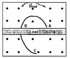   The track in the figure is a reproduction of the path of a charged particle in a cloud chamber. If the magnetic field is perpendicular to this sheet of paper, and directed out of the paper, the particle A)  has a positive charge and has moved from C to A. B)  has a negative charge and has moved from C to A. C)  has a positive charge and has moved from A to C. D)  has a negative charge and has moved from A to C. E)  is an alpha particle.