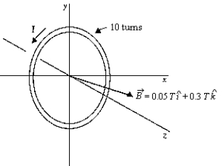   A circular 10-turn coil with a radius of 5.0 cm carries a current of 5 A. It lies in the xy plane in a uniform magnetic field   = 0.05 T   + 0.12 T   . The potential energy of the system is A)  -4.72 mJ B)  -5.11 mJ C)  -6.34 mJ D)  4.72 mJ E)  5.11 mJ