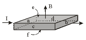   A current I passes through a slab of metal in the presence of a magnetic field B. Between which two sides does a Hall voltage develops? Write the side with the higher potential first. The labels are: a and b the two sides on the left and right, c and d the two sides on the front and back, and e and f the top and bottom respectively. A)  a and b B)  c and d C)  e and f D)  b and a E)  d and c