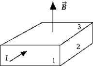   The rectangular aluminum strip in the figure is in a uniform magnetic field,   . The current I is flowing perpendicular to surface 1. Negative charges will accumulate on A)  surface 1. B)  surface 2. C)  surface 3. D)  the surface opposite surface 2. E)  none of these surfaces.