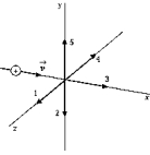   A positively charged body is moving in the positive x direction as shown. The direction of the magnetic field at the origin due to the motion of this charged body is A)  1 B)  2 C)  3 D)  4 E)  None of these is correct, as this charged body does not create a magnetic field along the axis of its motion.