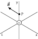   At the instant the positively charged body is at the origin, the magnetic field at point P due to the motion of this charged body is in the negative x direction. The charged body must be moving A)  in the negative z direction. B)  in the positive y direction. C)  in the positive x direction. D)  in the negative y direction. E)  in the positive z direction.