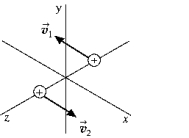   Two positively charged bodies are moving in opposite directions on parallel paths that lie in the xz plane. Their speeds are equal and their trajectories are equidistant from the x axis. The magnetic field at the origin, due to the motion of these charged bodies will be A)  in the x direction. B)  in the y direction. C)  in all directions. D)  in the z direction. E)  zero.