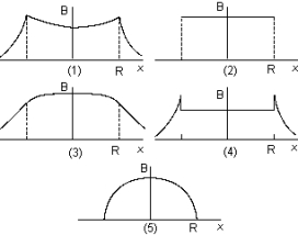   The graph that best represents the magnetic field B between the coils of radius R of a Helmholtz pair as a function of distance along the axis of the pair is A)  1 B)  2 C)  3 D)  4 E)  5