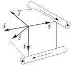   Current-carrying wires are located along two edges of a cube with the directions of the currents as indicated. The vector that indicates the resultant magnetic field at the corner of the cube is A)    B)    C)    D)    E)   