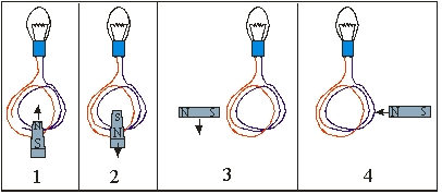   For which of the following diagram(s)  will current flow through the light bulb? A)  1 B)  2 C)  3 D)  4 E)  1 and 2