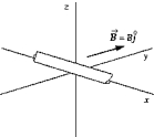   The wire is located in a region in which there is a uniform magnetic field in the y direction. You note that the induced EMF in the wire is zero. From this observation, you can conclude that A)  it must be moving in the z direction. B)  it must be moving in the -z direction. C)  it must be at rest or moving parallel to the magnetic field. D)  it must be moving in such a way that its velocity vector makes an angle other than zero with   . E)  All of these are correct.