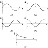    A coil with self-inductance L carries a current I given by I = I<sub>0</sub> sin 2  \pi ft The graph that describes the self-induced EMF as a function of time is A)  1 B)  2 C)  3 D)  4 E)  5 