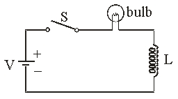   The time constant for the RL circuit is of the order of a few seconds. Describe what happens to the light bulb when the switch S is closed. A)  The light bulb comes on immediately and then goes off in a few seconds. B)  The light bulb comes gradually in a few seconds and stays on. C)  The light bulb does not come on at all. D)  The light bulb comes on in a few seconds and then goes off instantaneously. E)  The light bulb comes on in a few seconds and then goes off in a few seconds.