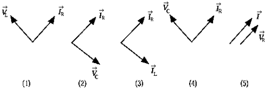 <strong>Use the following figure to answer the next problem:   The diagram that correctly represents the phase relationship between the current through the resistor and the voltage across the inductor in a circuit containing an inductor L, a capacitor C, and a resistor R all connected in series is</strong> A) 1 B) 2 C) 3 D) 4 E) 5 <div style=padding-top: 35px> 