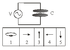   An AC voltage is applied across a capacitor. Which figure best represents the magnetic field between the capacitor? A)  1 B)  2 C)  3 D)  4 E)  5