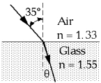   A ray of light strikes a slab of glass at an angle of incidence of 35º. The angle of refraction in the glass is A)  22º B)  63º C)  27º D)  90º E)  None of these is correct.