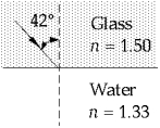    A light ray makes an angle of 42º with the normal to a glass-water surface on the glass side of the surface. The angle  \theta  in the water is A)  42º B)  36º C)  63º D)  49º E)  27º 