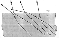   Light travels in a medium of index of refraction n', passes into a medium of index n , where n  > n', and then into air, where n<sub>air</sub> < n' < n . The ray that correctly shows the light path is A)  1 B)  2 C)  3 D)  4 E)  5