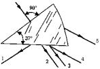   The diagram shows a ray of light entering a block of polyethylene (n = 1.5) . The path of this ray after it has passed through the block is A)  1 B)  2 C)  3 D)  4 E)  5