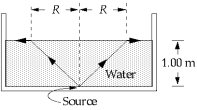   You place a point source of light at the bottom of a pool of water 1.00 m deep. The source emits rays upward in all directions. You notice that a circle of light is formed by the rays that are refracted into the air and that the rays outside of this circle are reflected back into the water. The index of refraction of water is 1.33. The radius R of the circle at the surface of the water is approximately A)  0.75 m B)  1.00 m C)  1.13 m D)  1.33 m E)  infinite