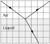   A ray of light is shown reflected and refracted at the surface of a liquid. From the diagram you can determine that the speed of light in this liquid is approximately A)  1.83 * 10<sup>8</sup> m/s B)  2.24 * 10<sup>8</sup> m/s C)  3.00 *10<sup>8</sup> m/s D)  4.02 * 10<sup>8</sup> m/s E)  2.50 *10<sup>8</sup> m/s