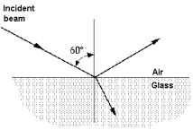   If the incident beam in the figure is unpolarized and the reflected beam is completely plane polarized, the index of refraction of the glass must be A)  1.16 B)  1.33 C)  1.56 D)  1.73 E)  2.00