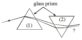   White light is incident on a prism from the left. After it passes through the first prism, a color spectrum of light is observed. The spectrum is then passed through a second prism which is inverted compared to the first prism. The color light that exit from the second prism A)  is also a color spectrum and more spread out. B)  is also a color spectrum but less spread out. C)  is white in color. D)  has more colors than the first spectrum. E)  has less colors than the first spectrum.
