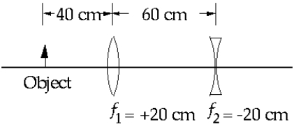   Two lenses, one with a focal length f<sub>1</sub> = +20 cm and the other with a focal length f<sub>2 </sub> = -20 cm, are on the same axis and 60 cm apart as shown. A real object is 40 cm to the left of the positive lens. The image formed by the negative lens is A)  real and 10 cm from the negative lens. B)  virtual and 10 cm from the negative lens. C)  at infinity. D)  virtual and 20 cm from the negative lens. E)  None of these is correct.
