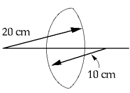   A double-convex lens is made of glass of index of refraction 1.60. If the radii of curvature of the two surfaces are 10 cm and 20 cm, the focal length of the lens in air is A)  11.1 cm B)  -11.1 cm C)  25 cm D)  33.3 cm E)  -33.3 cm