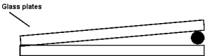    Why are fringes not observed if the angle of the wedge of air in the diagram is too large? A)  For a large angle, the small-angle approximation (sin  \theta   \approx   \theta )  is not valid. B)  the light passing through the wedge of air loses its coherence C)  the fringes overlap D)  the fringes are too close together to be seen individually E)  None of these is correct. 